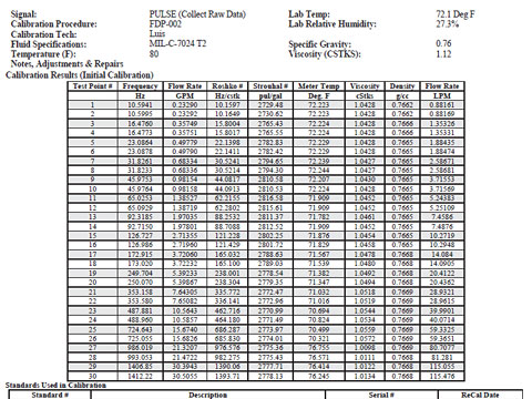Blancett Calibration Certificates