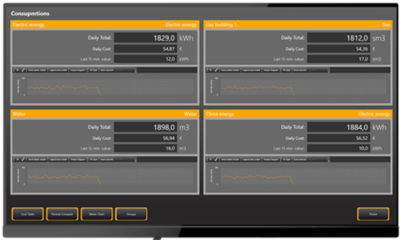 Emerson Movicon Pro.Energy Module