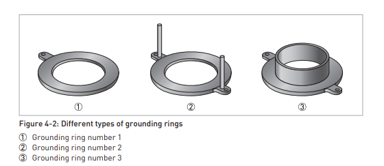 KROHNE OPTIFLUX 4000 Electromagnetic Flow Sensor