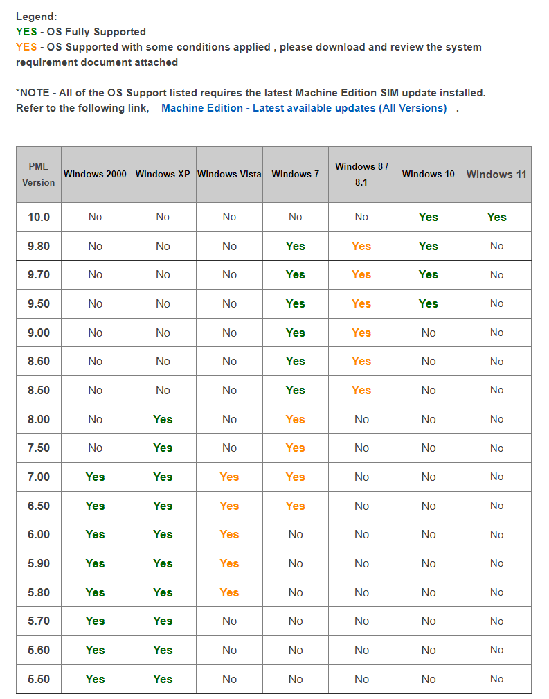 Emerson PAC Machine Edition Software Instrumart