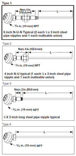 Watlow AT Style Mineral Insulated Thermocouple For Use with Thermowells 