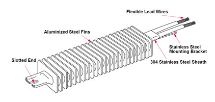 Watlow Finbar Heater