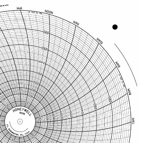 Honeywell 12532  Ink Writing Circular Chart