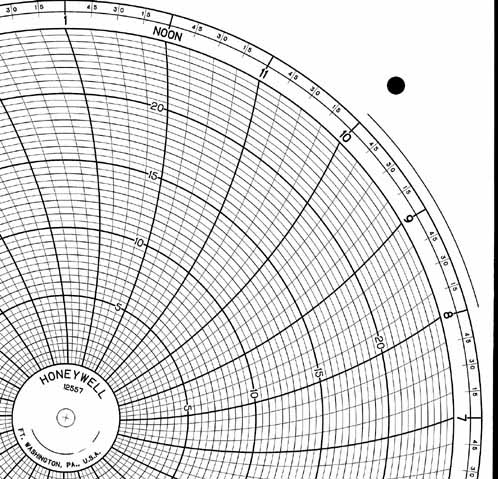 Honeywell 12557  Ink Writing Circular Chart