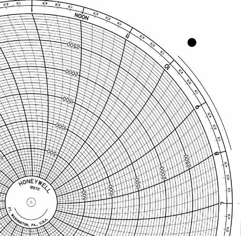 Honeywell 12573  Ink Writing Circular Chart
