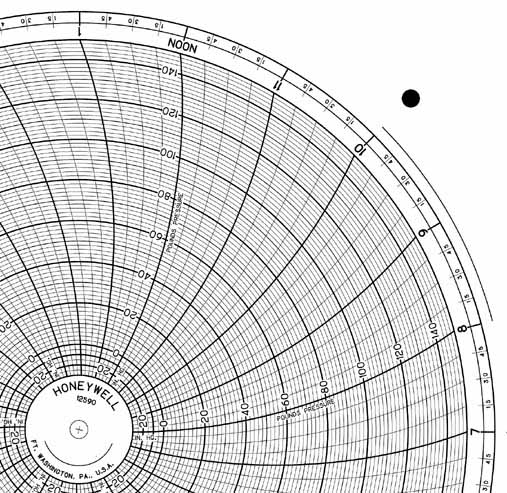 Honeywell 12590  Ink Writing Circular Chart