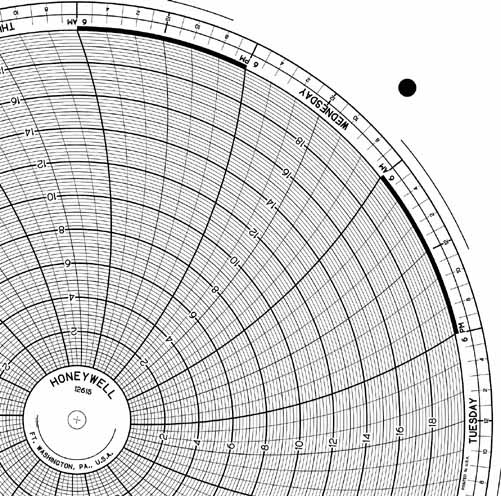 Honeywell 12615  Ink Writing Circular Chart