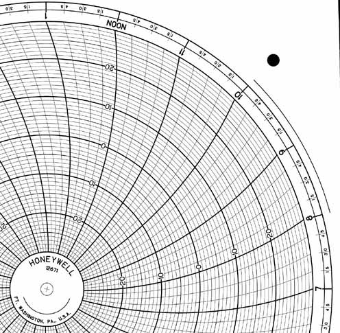 Honeywell 12671  Ink Writing Circular Chart