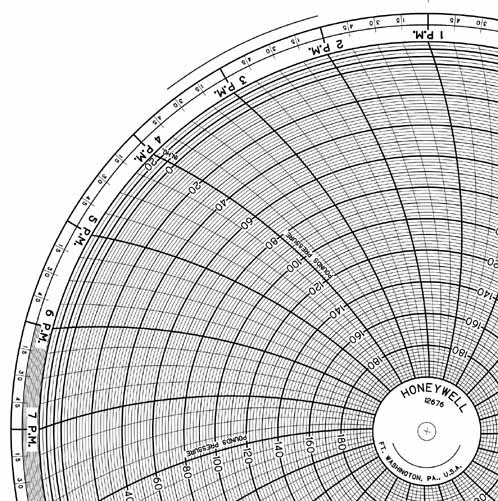 Honeywell 12676  Ink Writing Circular Chart