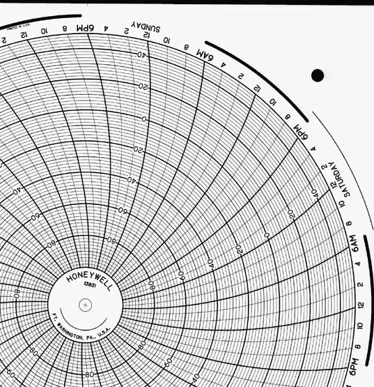 Honeywell 13831  Ink Writing Circular Chart