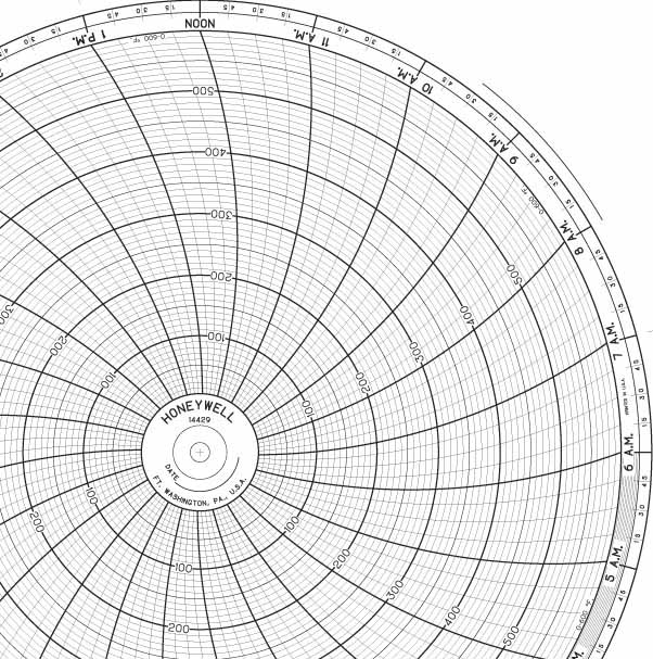 Honeywell 14429  Ink Writing Circular Chart
