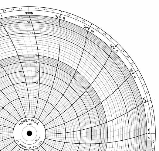 Honeywell 14491  Ink Writing Circular Chart