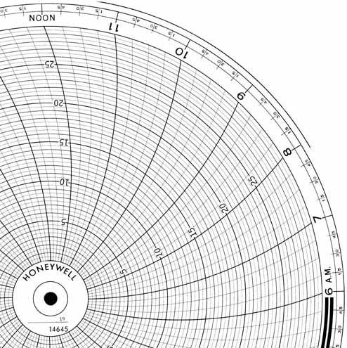 Honeywell 14645  Ink Writing Circular Chart