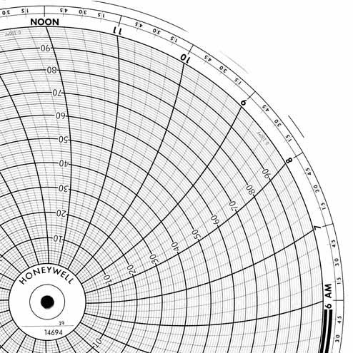 Honeywell 14694  Ink Writing Circular Chart