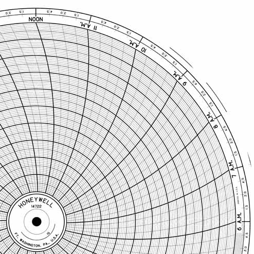 Honeywell 14722  Ink Writing Circular Chart