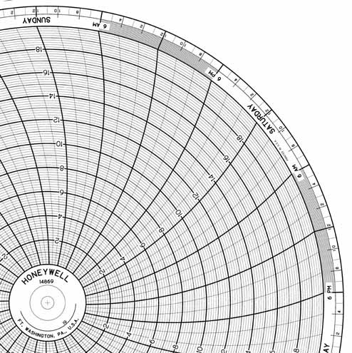 Honeywell 14869  Ink Writing Circular Chart