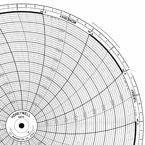 Honeywell 14870  Ink Writing Circular Chart