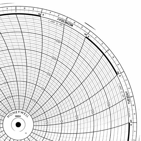 Honeywell 15004  Ink Writing Circular Chart