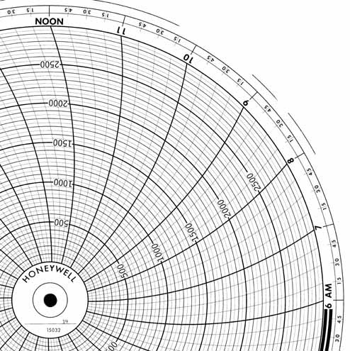 Honeywell 15032  Ink Writing Circular Chart