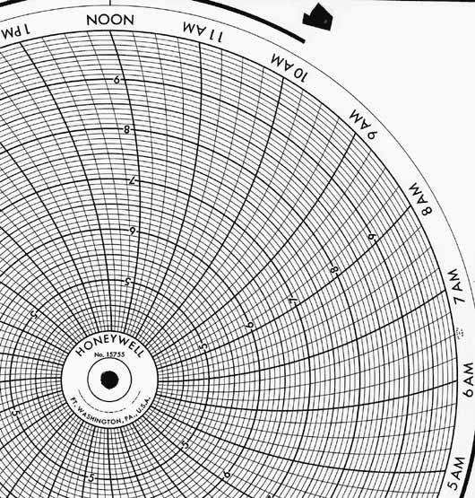 Honeywell 15755  Ink Writing Circular Chart
