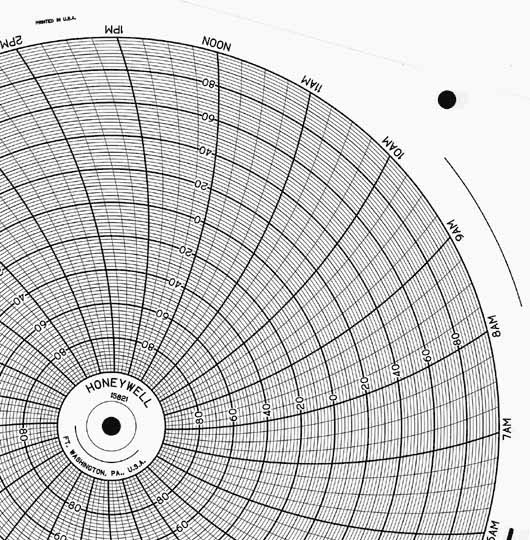 Honeywell 15821  Ink Writing Circular Chart