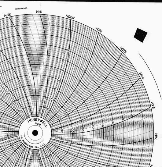 Honeywell 15979  Ink Writing Circular Chart