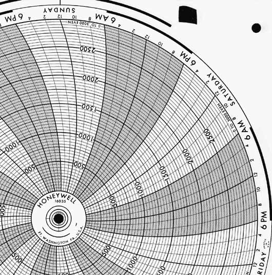 Honeywell 16035  Ink Writing Circular Chart