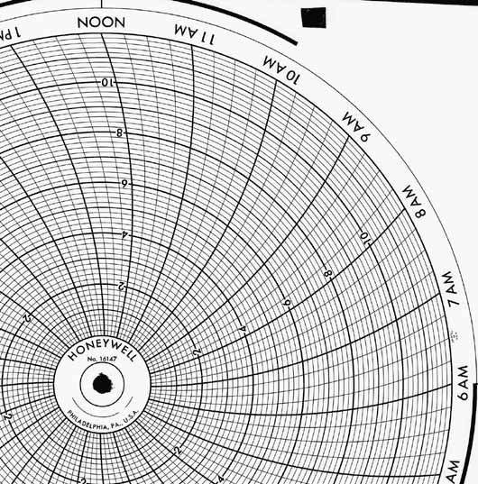 Honeywell 16147  Ink Writing Circular Chart