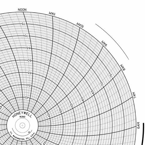 Honeywell 16362  Ink Writing Circular Chart