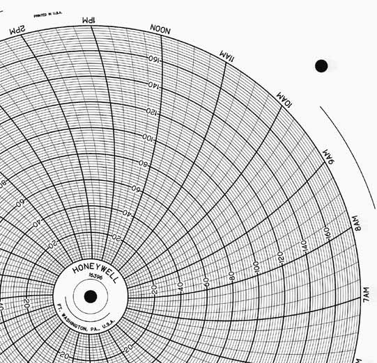 Honeywell 16396  Ink Writing Circular Chart