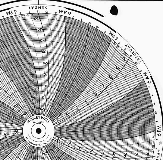 Honeywell 16405  Ink Writing Circular Chart