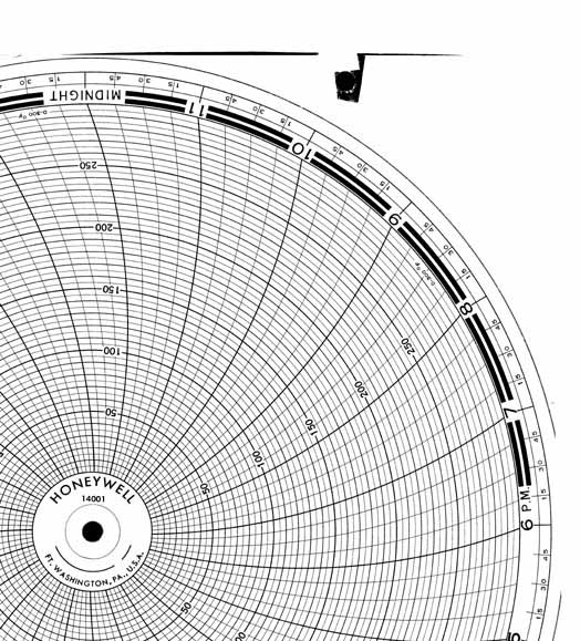 Honeywell 14001  Ink Writing Circular Chart