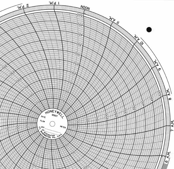 Honeywell 12007  Ink Writing Circular Chart
