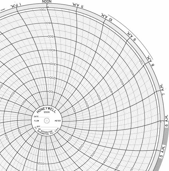 Honeywell 12009  Ink Writing Circular Chart