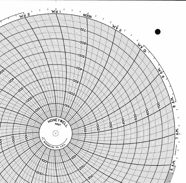 Honeywell 10527  Ink Writing Circular Chart