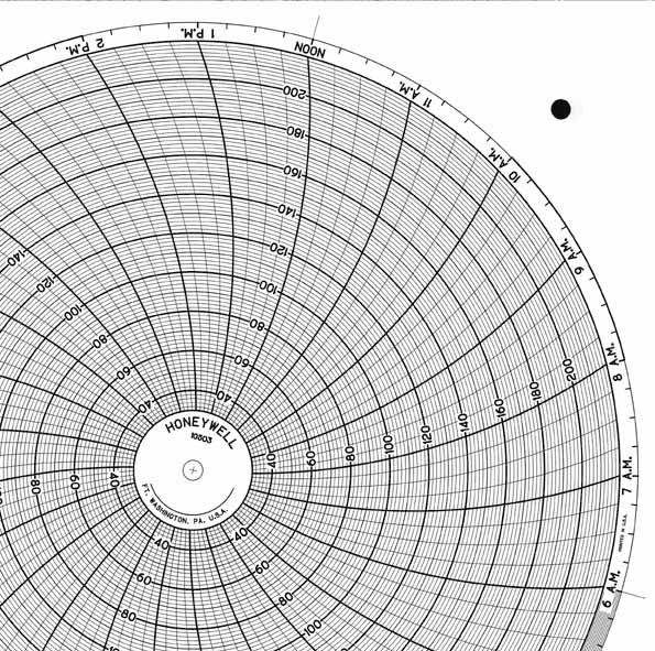 Honeywell 10503  Ink Writing Circular Chart