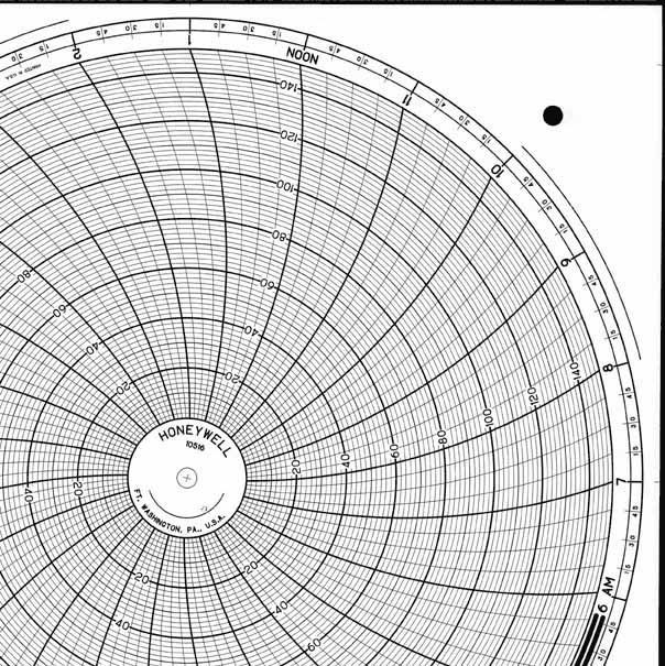 Honeywell 10516  Ink Writing Circular Chart