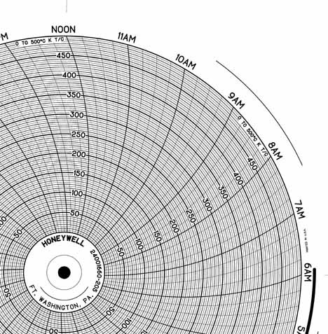Honeywell 24001660-205  Ink Writing Circular Chart