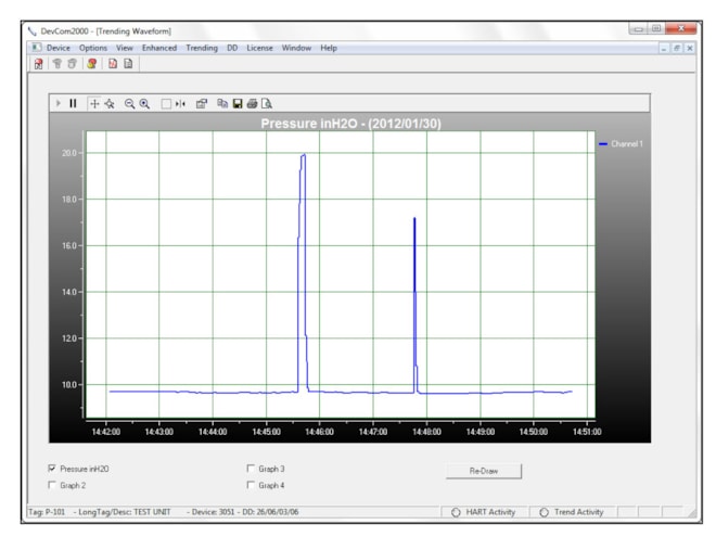 Procomsol ProComSol HART Communicator Software for PC | Instrumart
