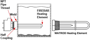 Watlow Screw Plug Immersion Heater