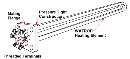 Watlow Square Flange Immersion Heater