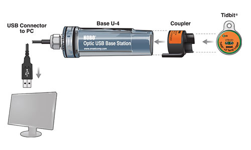 HOBO TidbiT v2 Temperature Data Logger