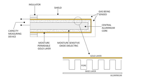 Watlow PM Plus Temperature Controller Image